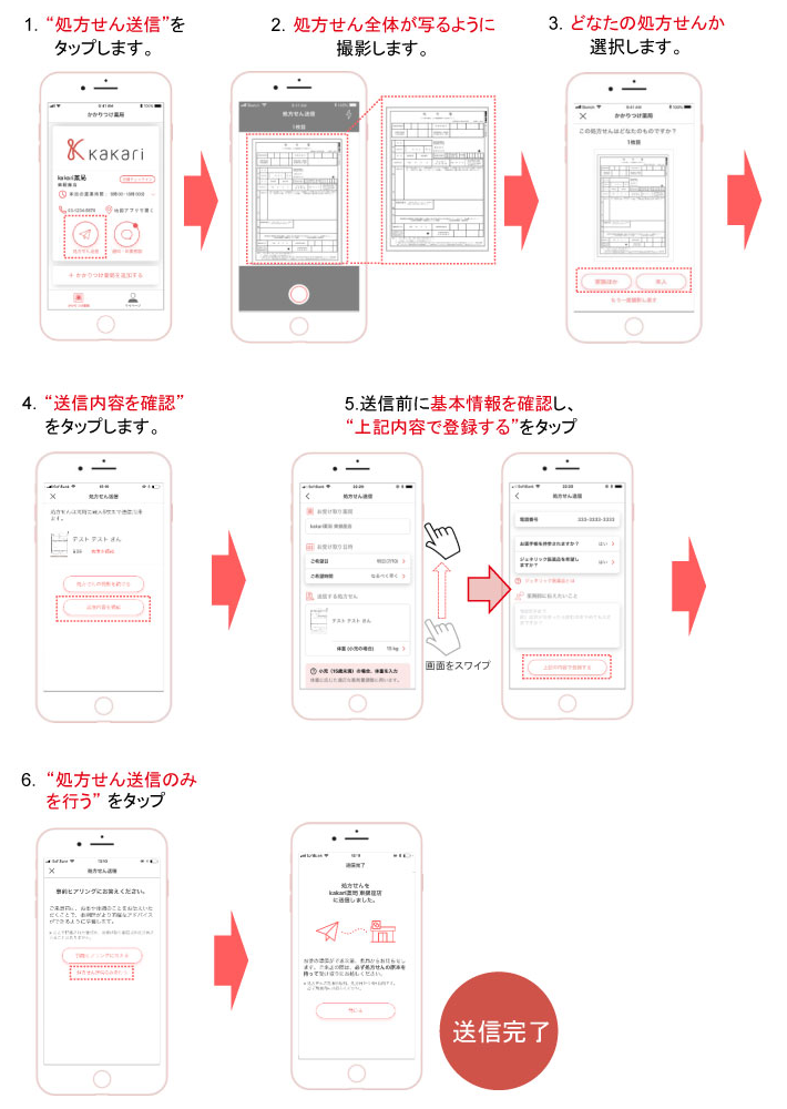 処方せん送信の手順