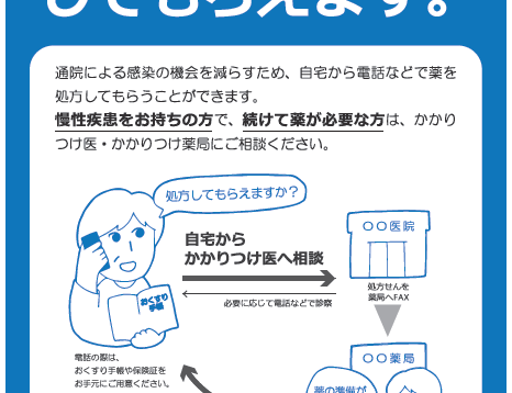 新型コロナ感染症拡大に基づく調剤について